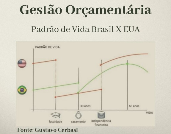Você acha que Planejamento Financeiro é apenas poupar seu dinheiro? 